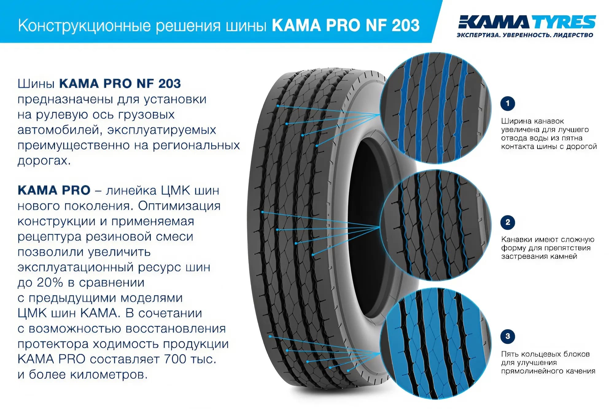 Преимущества шины КАМА PRO NF 203